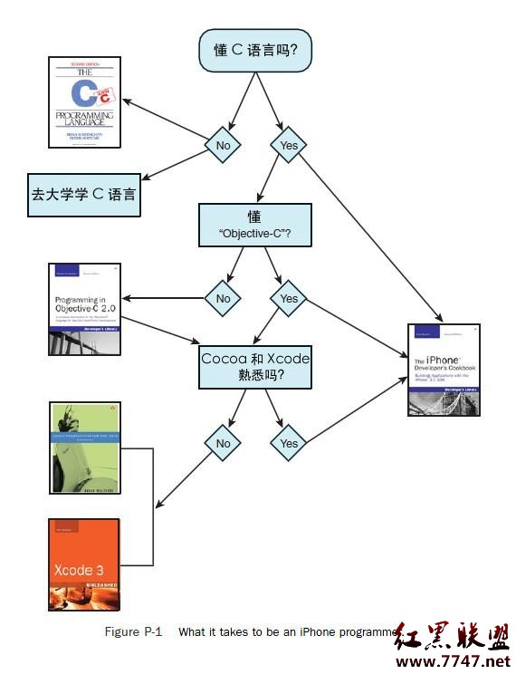 新手初學iPhone 開發的路線圖