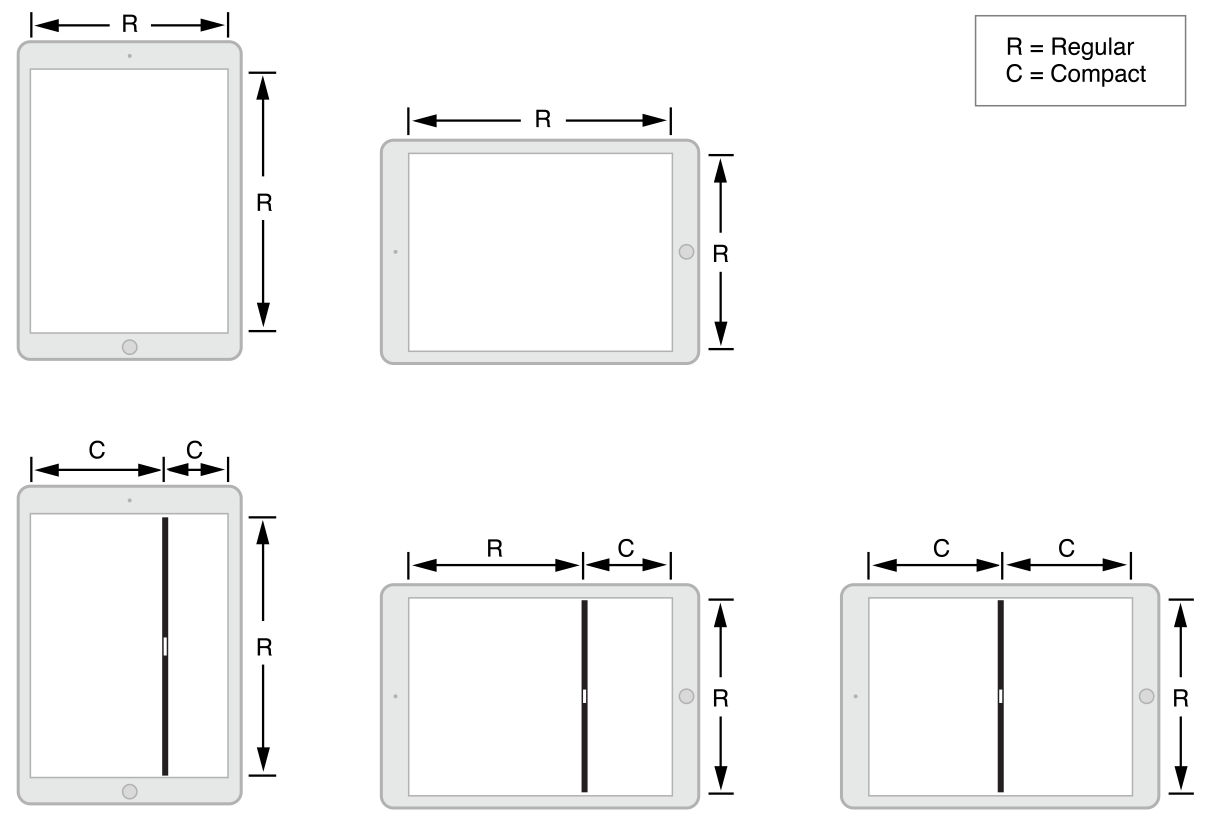 iOS 9 分屏多任務：Slide Over & Split View快速入門（中文版）