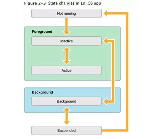 清理iPhone後台會省電嗎？只會適得其反