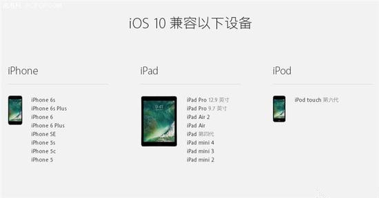 關於全新的iOS 10系統，你有哪些想問的？