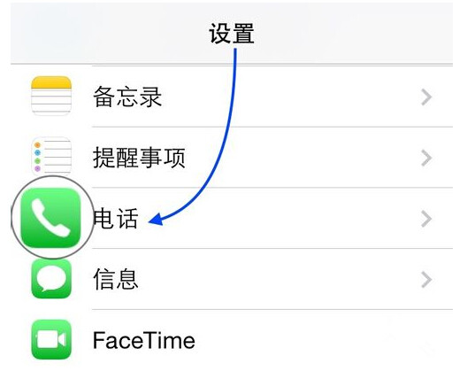 iPhone怎麼設置呼叫轉移