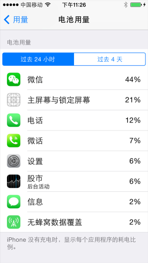 iOS8全新功能：可查看每款程序用電量