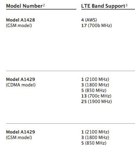 iPhone 5的型號A1428與A1429代表什麼意思呢？