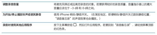 iPhone如何使用語音備忘錄？