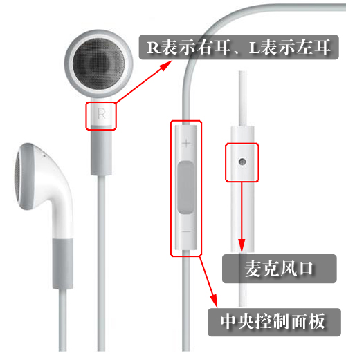 iPhone原裝耳機有什麼功能？