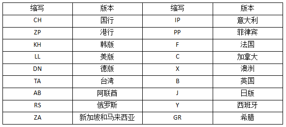 你的 iPhone 都支持什麼網絡？