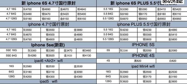 不為人知的秘密 iPhone”官換機”是啥?怎麼辨別？