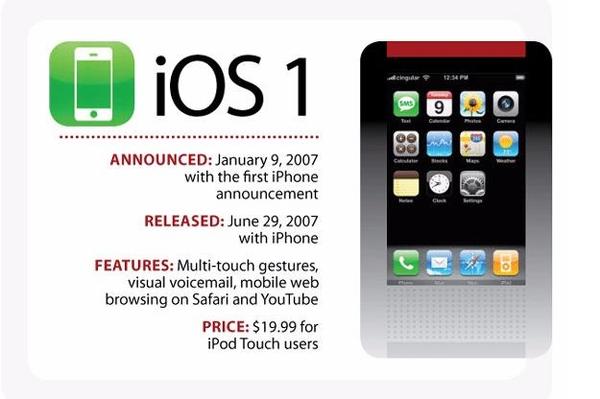 從iOS1到iOS10，看看蘋果操作系統的進化歷程