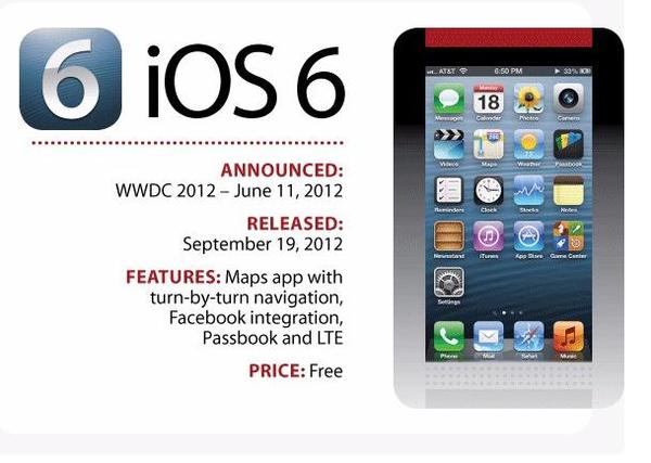 從iOS1到iOS10，看看蘋果操作系統的進化歷程