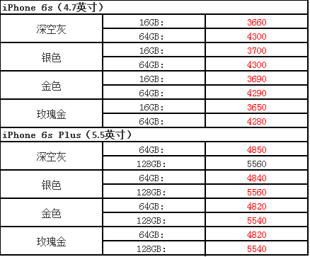 iPhone7/7Plus/6s/6sp/SE今天價格怎麼樣？