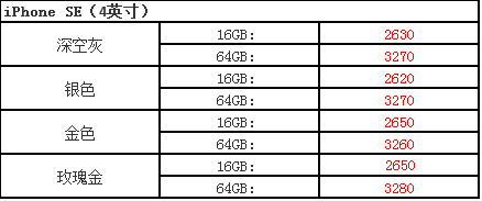 iPhone7/7Plus/6s/6sp/SE今天價格怎麼樣？