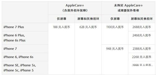 蘋果iPhone7和7Plus換屏幕要多少錢