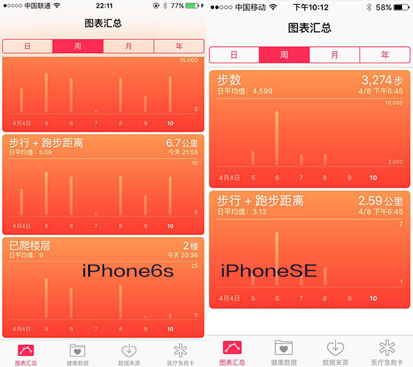 iPhone SE和iPhone6s具體都有哪些區別？