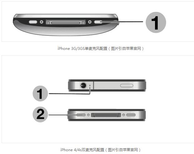 iPhone麥克風解密  你發語音的姿勢對了嗎