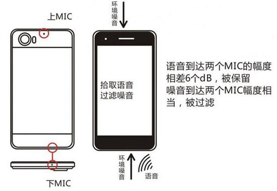 iPhone麥克風解密  你發語音的姿勢對了嗎