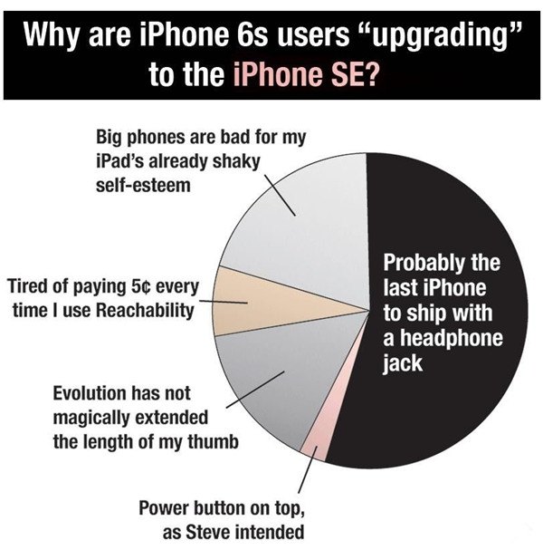有點意思，這是拋棄 6s 選擇 iPhone SE 的理由