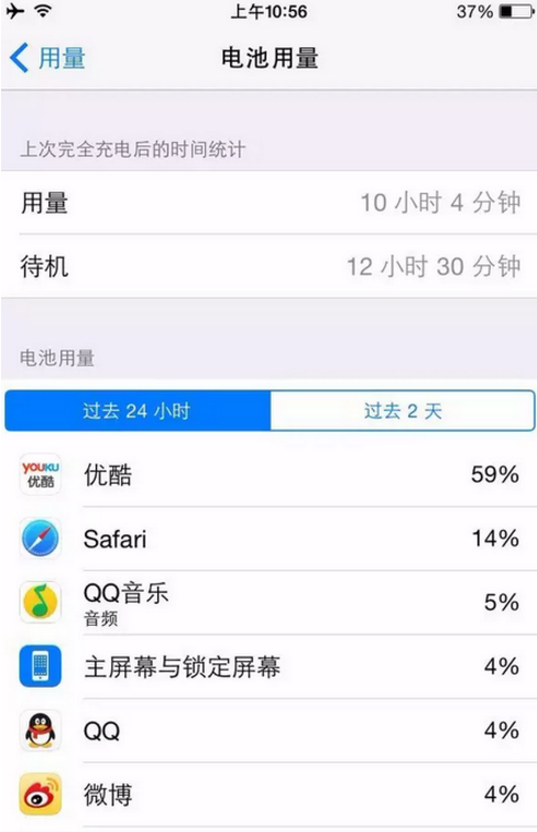 iPhone電池這樣最耐用！！！