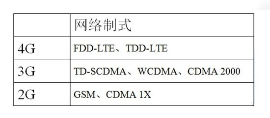 不同版本iPhone6s網絡制式都有哪些區別？