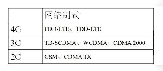 揭秘：不同版本蘋果iPhone6s的真正區別