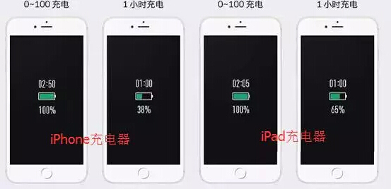 冬天蘋果iPhone充電變慢，怎麼才能變快？