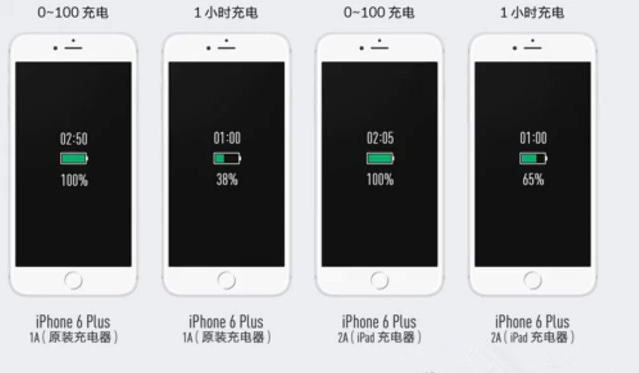 隱藏在iPhone裡的5個小秘密，你都知道嗎？