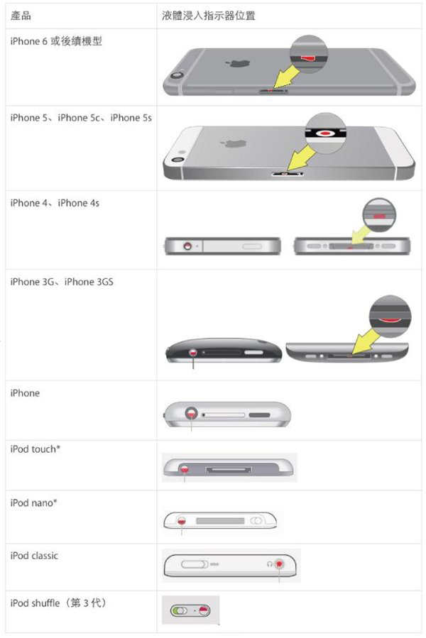 如何檢查蘋果iPhone手機是否進水？