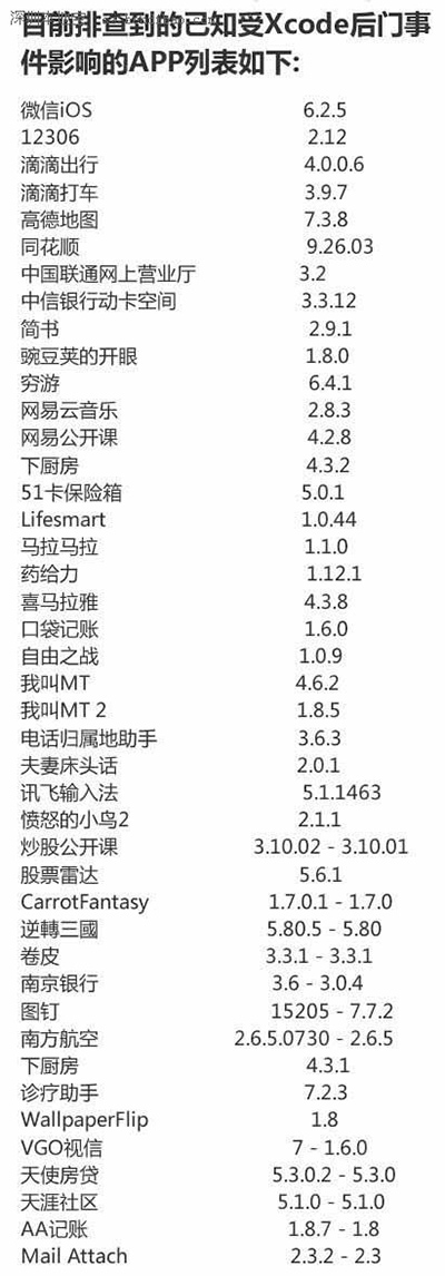 蘋果APP中毒了怎麼辦?解決教程