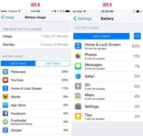 iOS9省電新特性 把iPhone屏幕向下放置