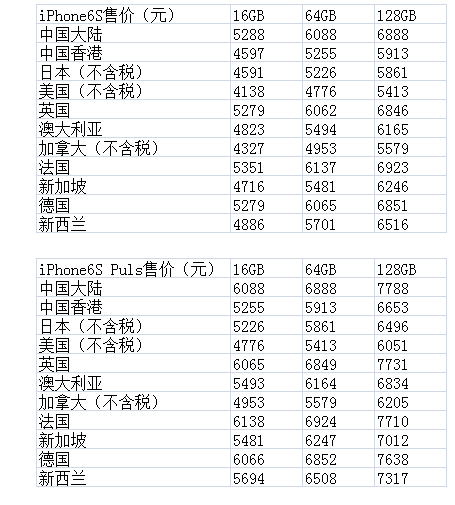 6s哪裡最便宜？海淘iPhone6s攻略