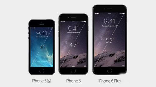iPhone6和iPhone5s有什麼區別？哪個性能更好
