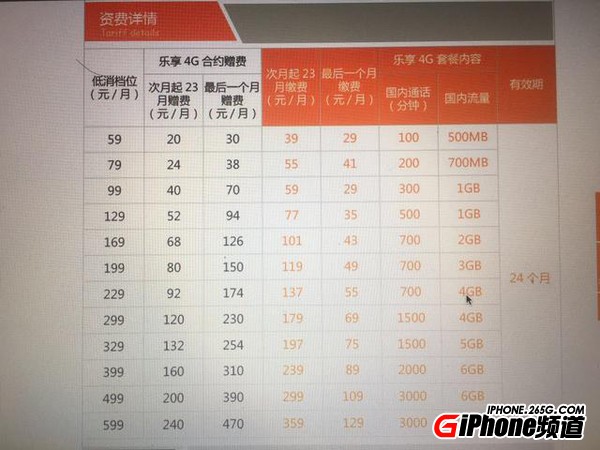 iPhone7合約機移動/聯通/電信那家最劃算？對比之後就知道