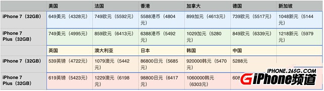 iPhone 7購買攻略:一毛不拔做個