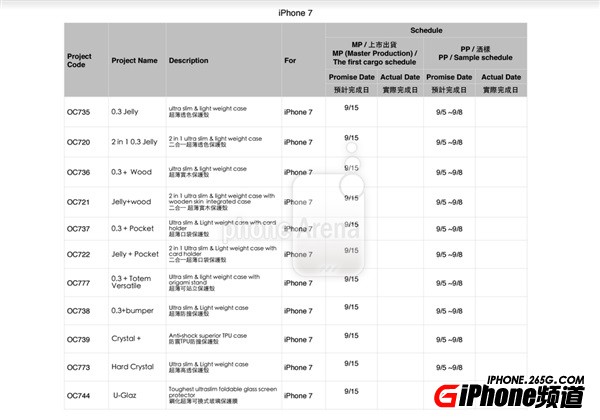 iPhone7價格與上市時間曝光：中國首發5288元起