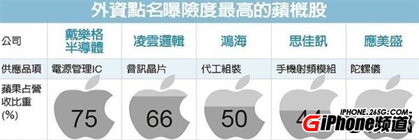 蘋果瘋狂砍價！iPhone 7 Pro大悲劇：慘被棄