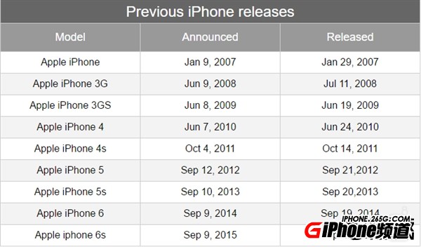 iPhone 7、7 Plus發布時間確定：國行售價良心！