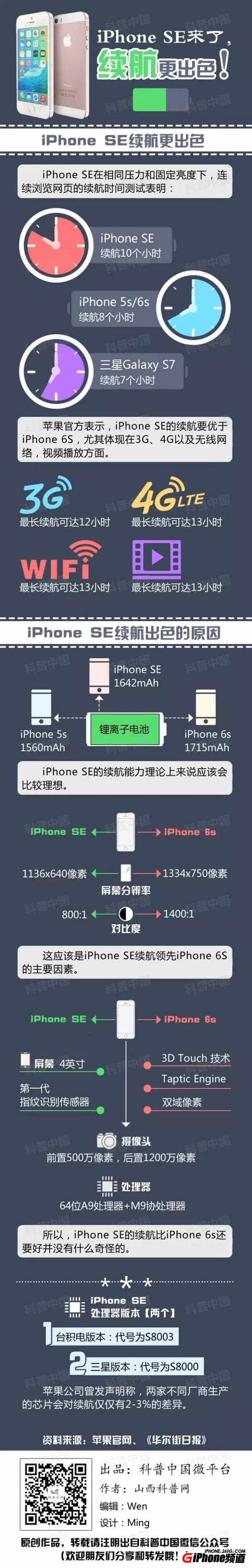 iPhoneSE續航怎麼樣？iPhoneSE充一次電用多久？