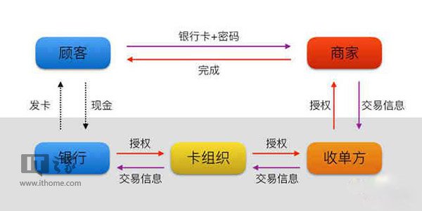 蘋果Apple Pay與支付寶微信有本質不同！