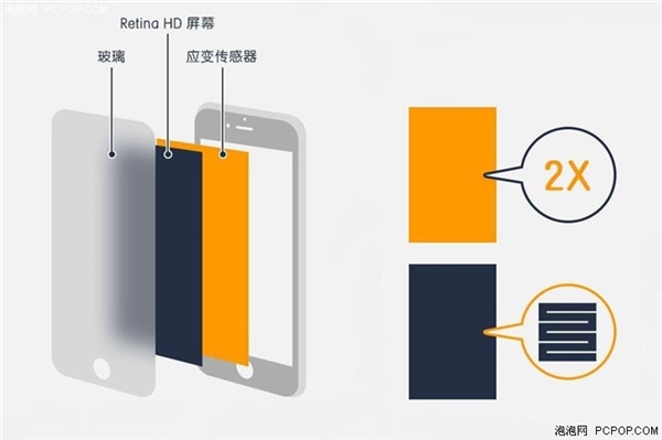 iPhone 6S放心貼膜 玻璃不影響3D Touch