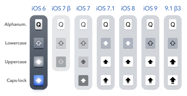 蘋果發布iOS 9.1 Beta 3！新增壁紙/表情