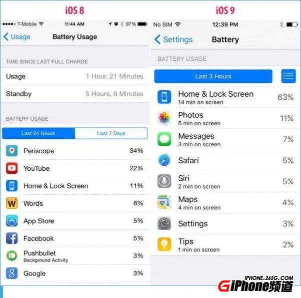 iOS9怎麼省電？iOS9省電妙招[圖]圖片1