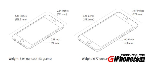 iPhone6S有多厚？iPhone6S Plus機身厚度
