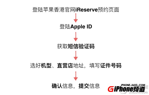 iPhone6S/6S Plus港版怎麼樣？港版iPhone6S/6 Plus怎麼購買？