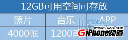 16G的iPhone6S究竟夠不夠用？