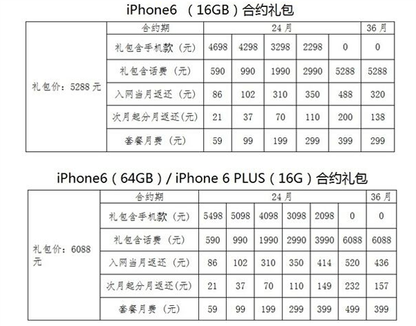 14號國行iPhone 6再次預約 17號店內搖號取貨