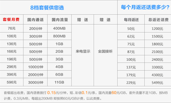 14號國行iPhone 6再次預約 17號店內搖號取貨