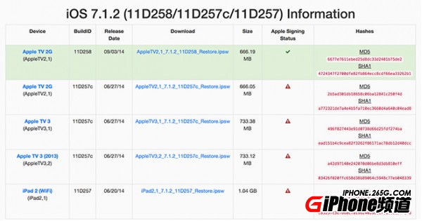 iOS8降級