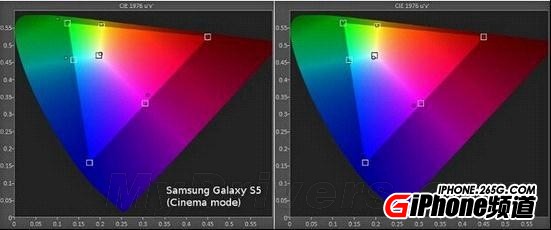 iPhone6/6Plus/5s/三星GS5誰的屏幕更好？