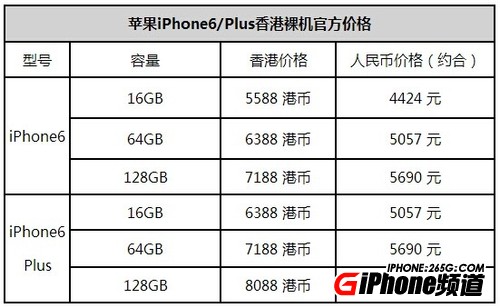 怎麼購買港版iPhone6？香港官網購買iPhone6流程及注意事項