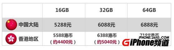 iPhone5S多少錢