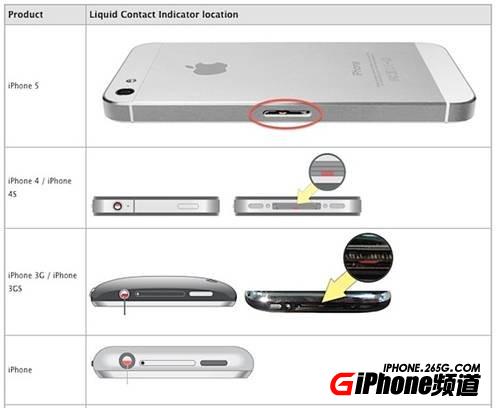 iPhone進水了怎麼辦